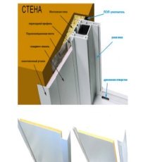 Монтажный узел окна — правильная схема