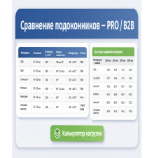 Сравнение подоконников — PRO / B2B