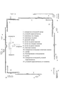Совместимость фурнитуры и отделки