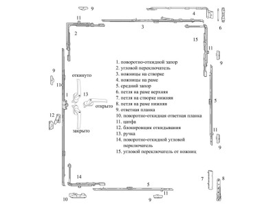 Совместимость фурнитуры и отделки