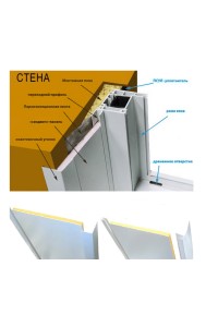 Монтажный узел окна — правильная схема