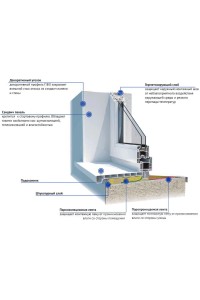 PRO-советы для монтажников