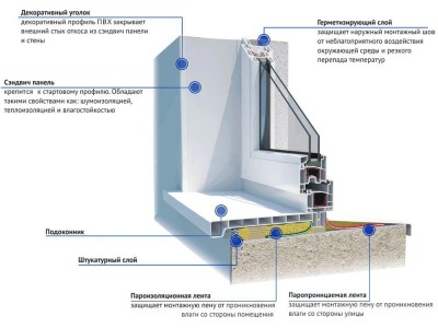 PRO-советы для монтажников