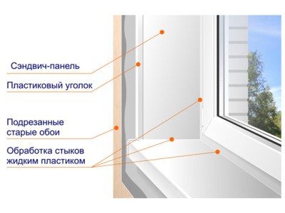 Монтаж откосов: ошибки и рекомендации