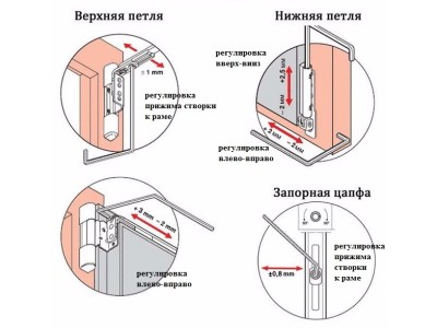 Частые проблемы с фурнитурой и их решения