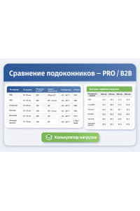 Сравнение подоконников — PRO / B2B
