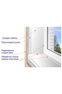 Монтаж откосов: ошибки и рекомендации