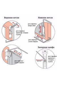 Частые проблемы с фурнитурой и их решения