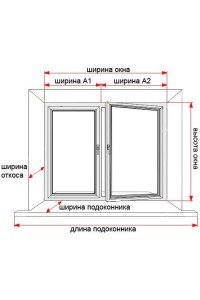 Как правильно замерить оконный проём
