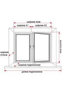 Как правильно замерить оконный проём