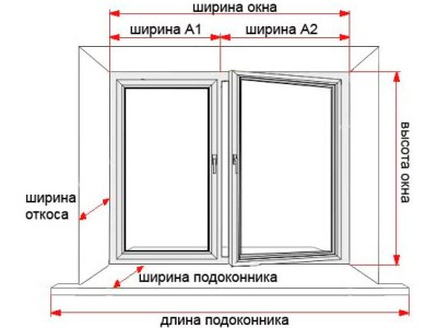 Как правильно замерить оконный проём
