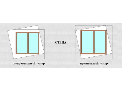 Ошибки при замерах подоконников и откосов