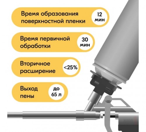 Монтажная пена KUDO TREND 65++: надежное решение для зимнего монтажа