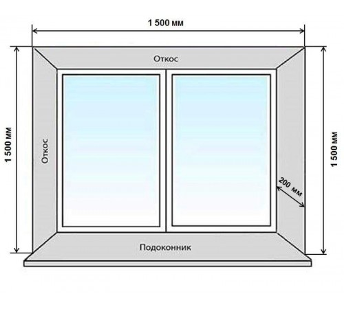 Комплект откосов Qunell 200x1500x1500 белый