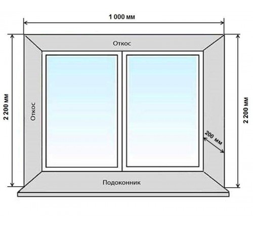 Комплект откосов Qunell 200x2200x1000 белый