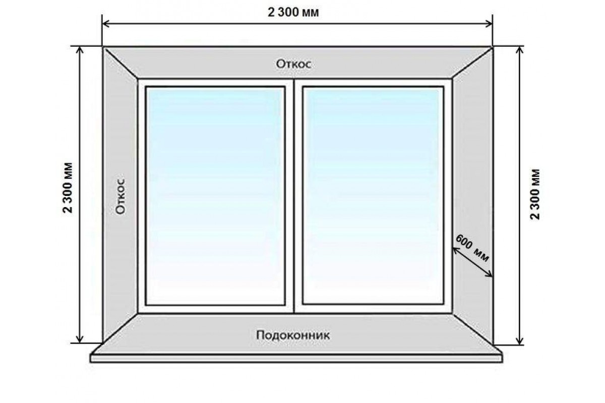 Оконный проем это. Qunell KNL 200. Оконный проем для пластикового окна. Оконные откосы. Откосы оконных проемов.