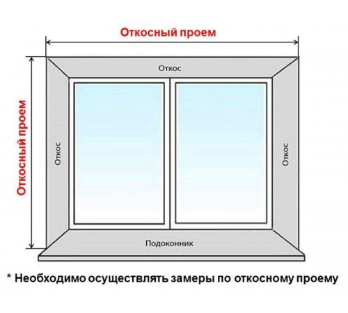 Комплект откосов Qunell 200x1800x1800 белый