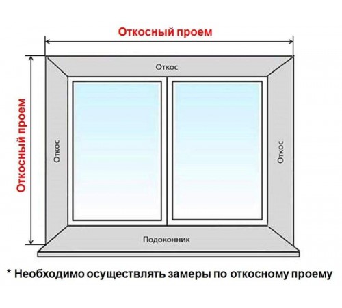 Комплект откосов Qunell 200x1500x2200 белый