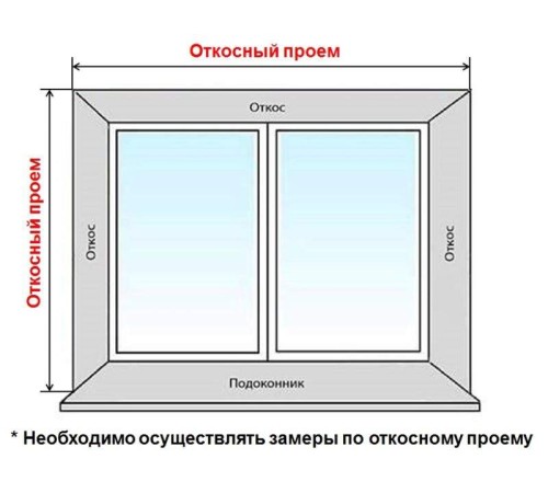 Комплект откосов Qunell 200*1500*1800 белый