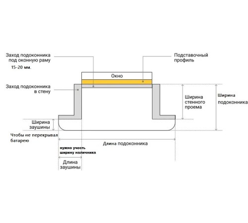 Подоконник Moeller 800*2800 мм, белый матовый.