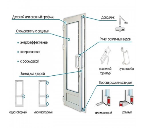 "Алюминиевая дверь с верхним и нижним стеклопакетом, цвет белый, с нажимным гарнитуром"