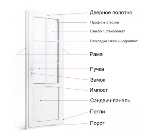 Алюминиевая дверь 900x2100, одностворчатая, с верхним стеклопакетом и нижним сендвичем, цвет белый, с нажимным гарнитуром