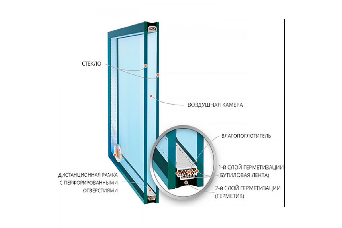 Стеклопакет толщина 24 мм. Однокамерный стеклопакет толщина стекла 6 мм. Однокамерный стеклопакет толщина стеклопакета. Однокамерный стеклопакет толщина. Однокамерный стеклопакет характеристики.