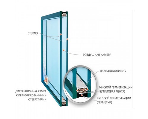 Дверь алюминиевая одностворчатая с верхним и нижним стеклопакетом 24 мм, цвет белый, ручка скоба - 900*2100.