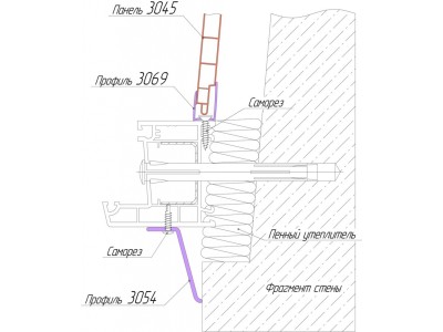 Стартовые профили: зачем нужны и как выбрать
