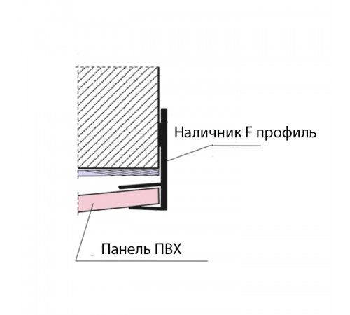 Комплект откосов 1300x1400 до 250 мм. Панель ПВХ, наличник F-профиль