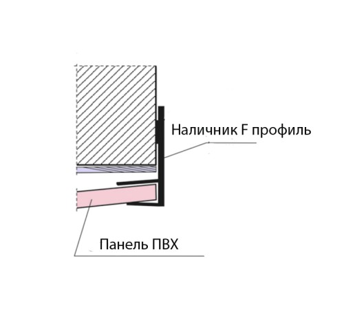 Комплект откосов 2000x2050 до 500 мм. Сэндвич-панель, наличник F-профиль