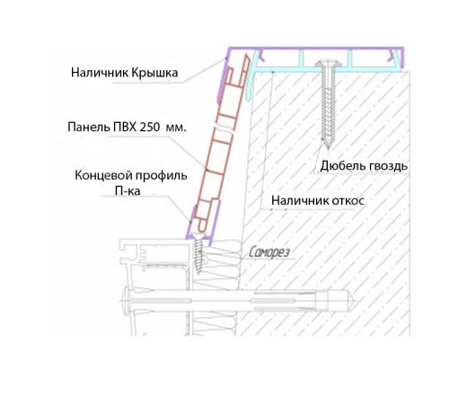 Комплект откосов 1000x1200 до 250 мм. Сэндвич-панель, наличник крышка-откос