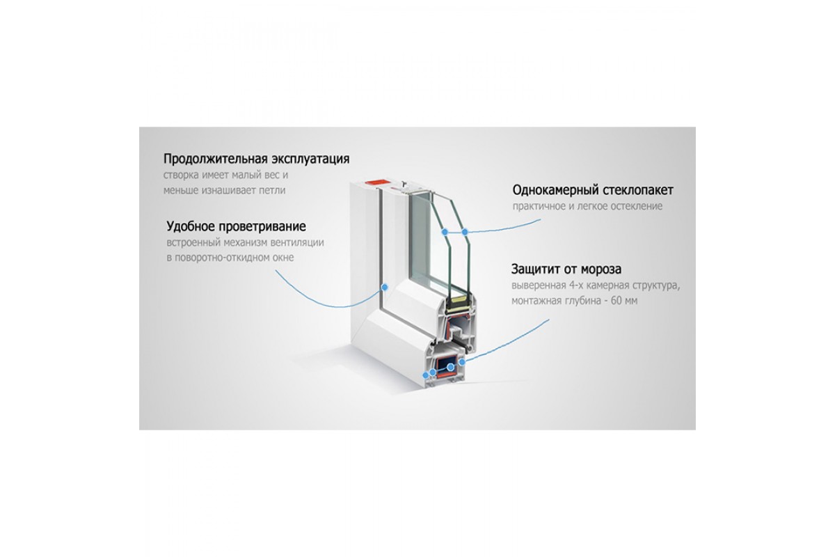 Окна для котельной в Новосибирске - Купить недорогие ПВХ окна в котельную  от производителя