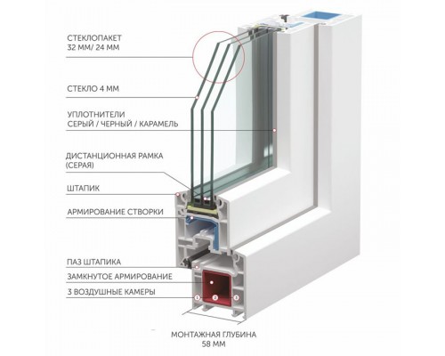 Пластиковое окно 2050х1300 с одной створкой: надежное решение для вашего дома