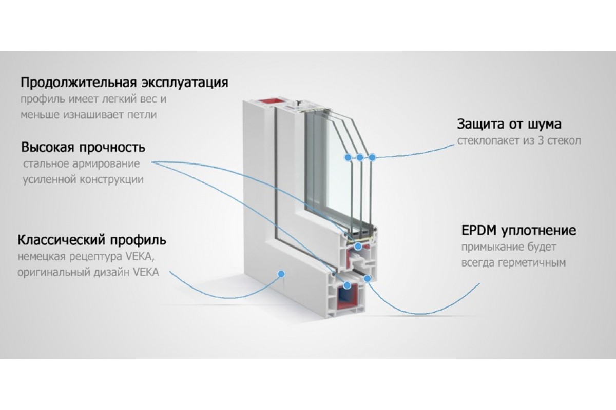 Пластиковая дверь наклонно-сдвижная 1800x2100: купить в интернет-магазине с  доставкой