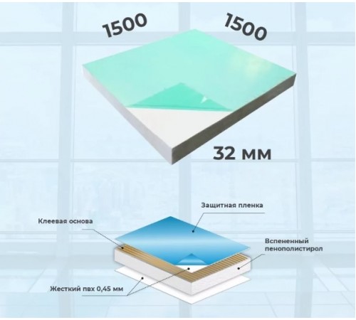 Сэндвич 1500х1500х40 белый матовый 2-х сторонний
