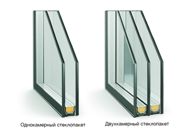 Стеклопакет однокамерный и двухкамерный стандартный