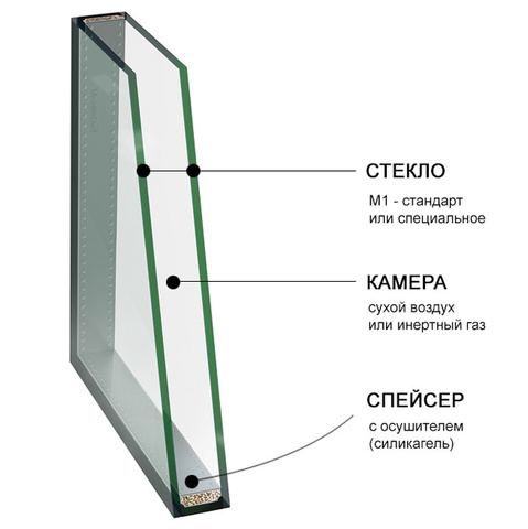 Однокамерный стеклопакет