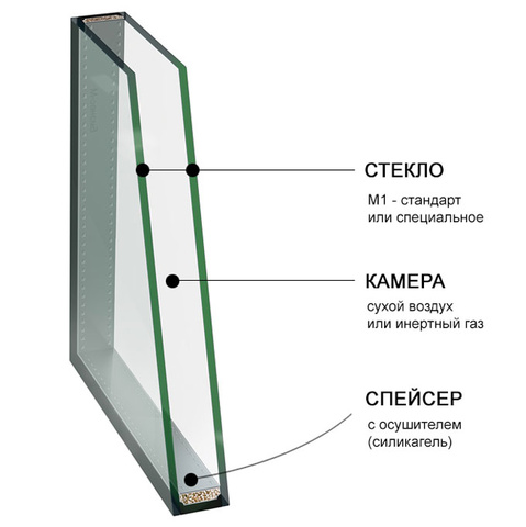 Конструкция и заполнение стеклопакета из двух стекол Однокамерный стеклопакет