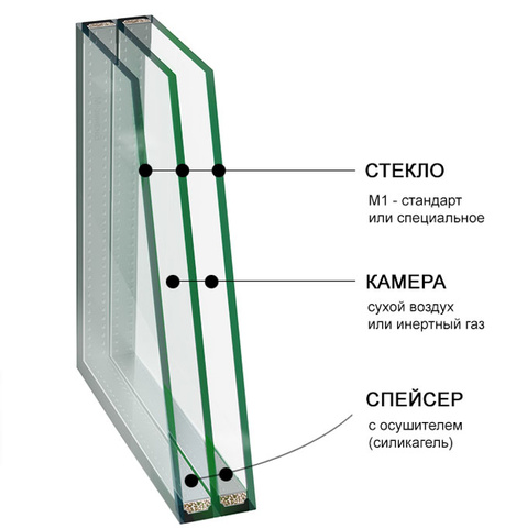 Однокамерный стеклопакет