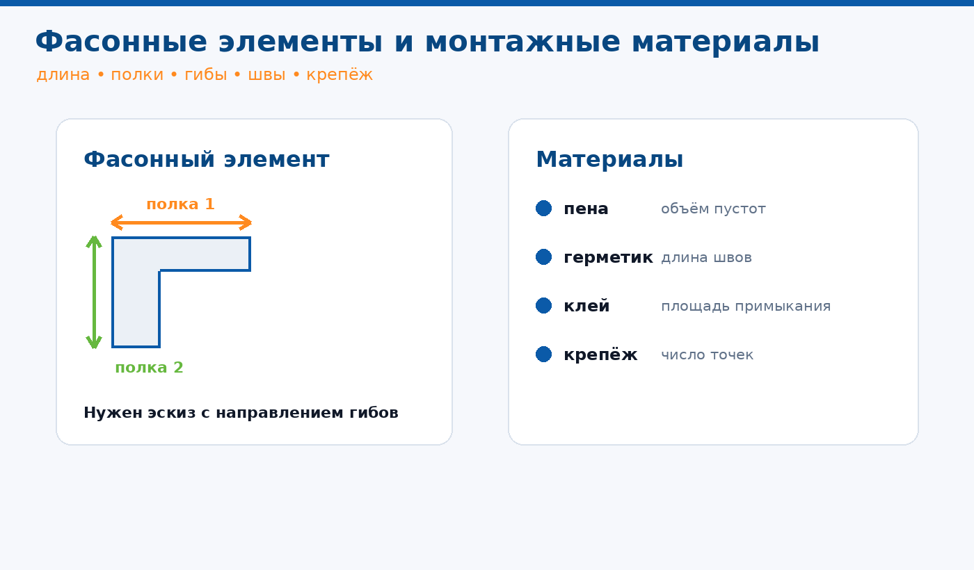Схема выбора фасонных элементов и монтажных материалов