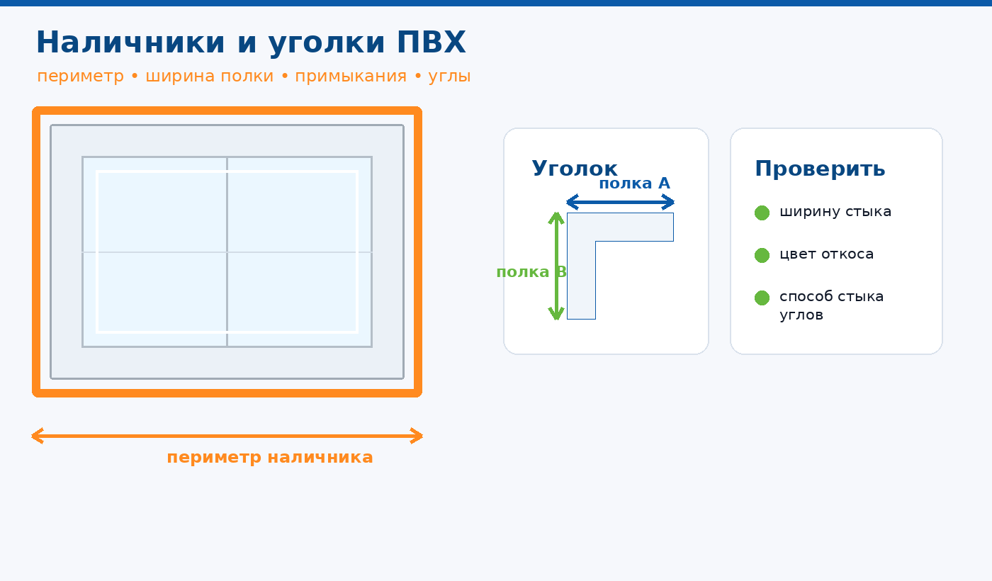 Схема замера наличников и пластиковых уголков ПВХ