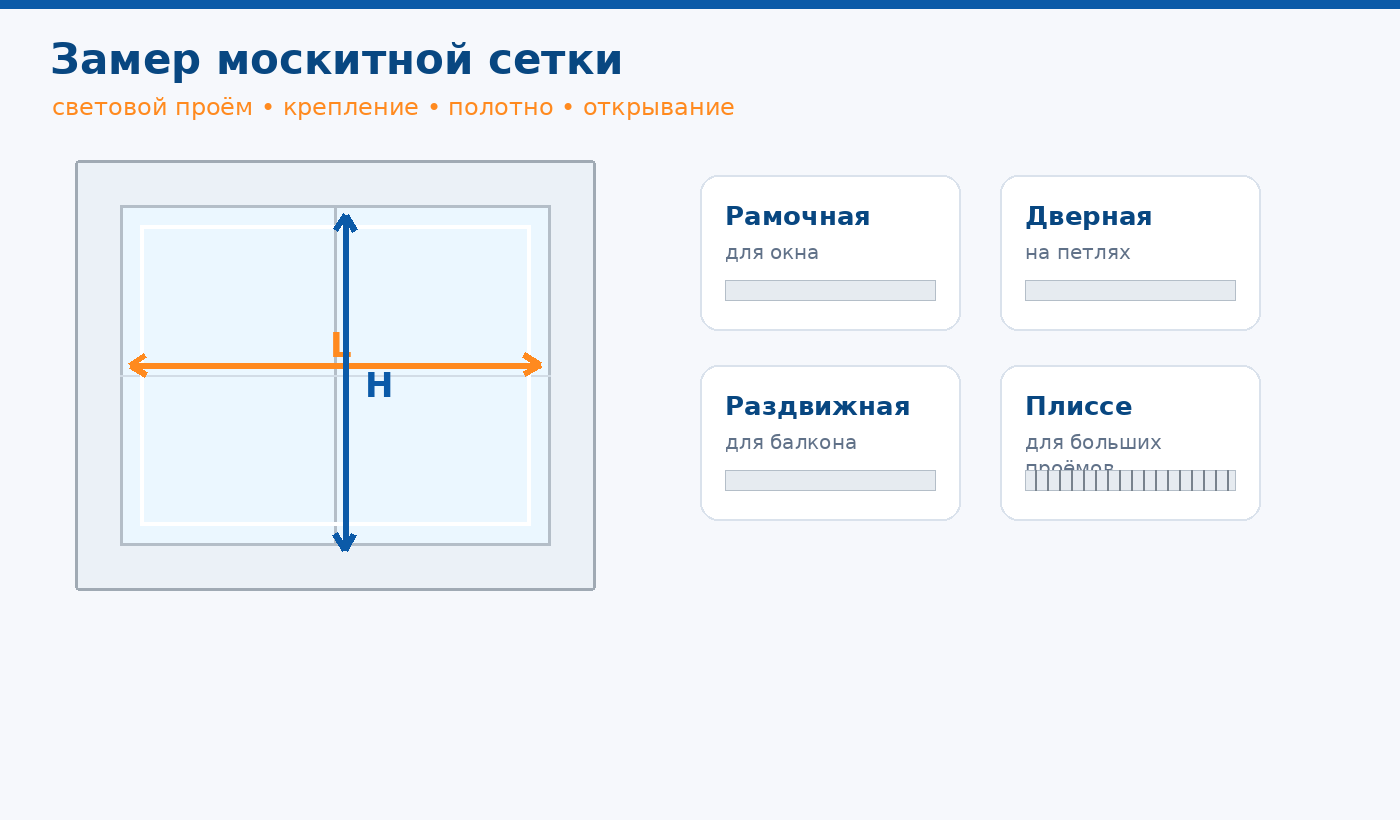 Схема замера москитной сетки по световому проёму