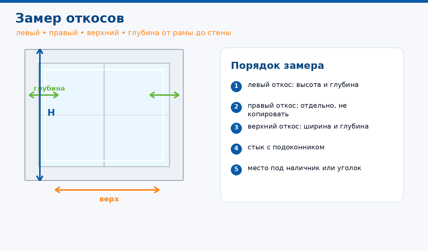 Схема замера откосов окна по высоте ширине и глубине